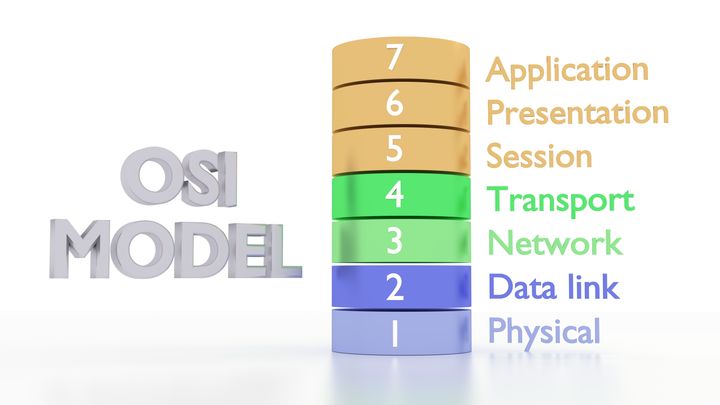 OSI Layers & Their Attack Vector